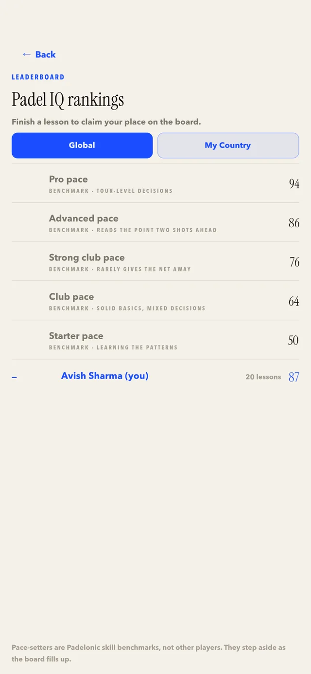 The global leaderboard